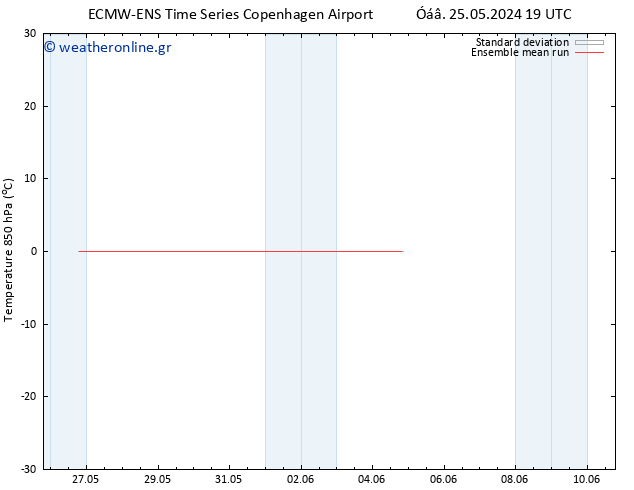Temp. 850 hPa ECMWFTS  31.05.2024 19 UTC