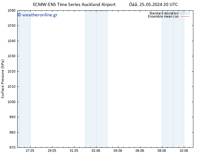      ECMWFTS  28.05.2024 20 UTC