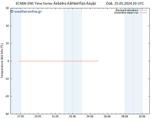 Temp. 850 hPa ECMWFTS  30.05.2024 20 UTC