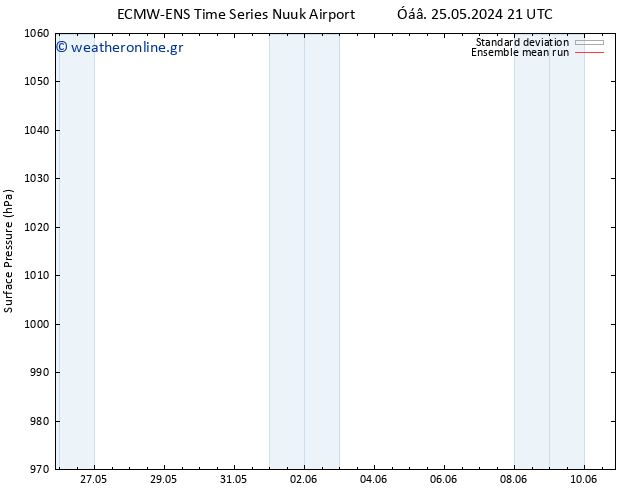      ECMWFTS  28.05.2024 21 UTC