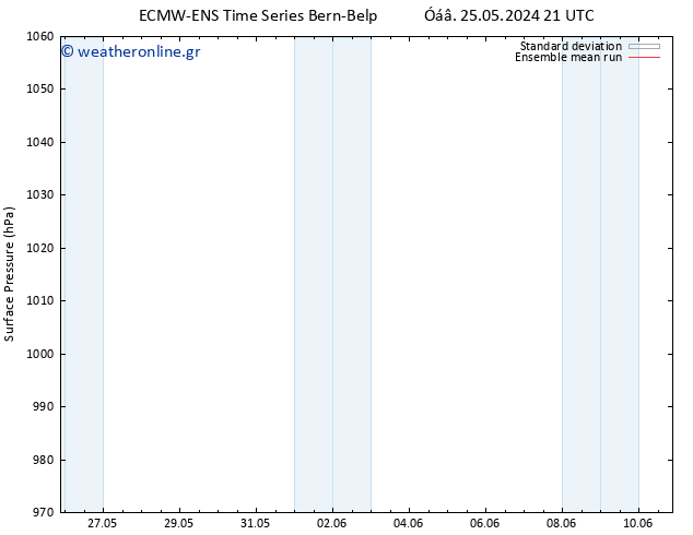      ECMWFTS  26.05.2024 21 UTC