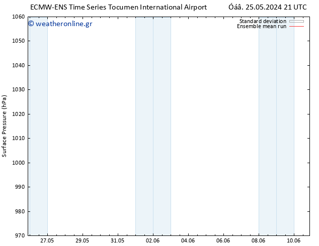      ECMWFTS  30.05.2024 21 UTC