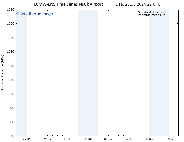      ECMWFTS  02.06.2024 22 UTC