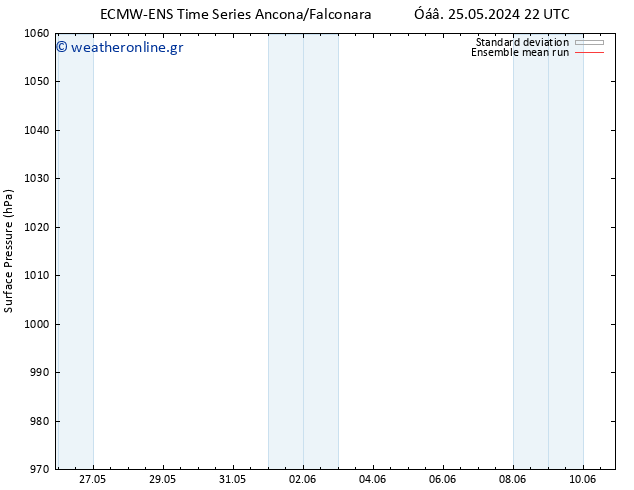      ECMWFTS  04.06.2024 22 UTC