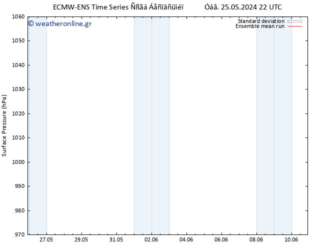      ECMWFTS  27.05.2024 22 UTC