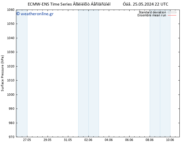      ECMWFTS  30.05.2024 22 UTC