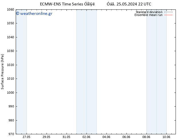      ECMWFTS  01.06.2024 22 UTC