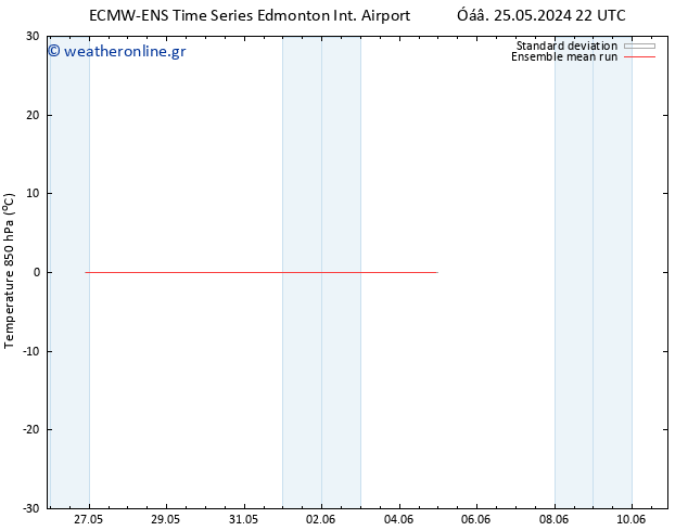 Temp. 850 hPa ECMWFTS  26.05.2024 22 UTC