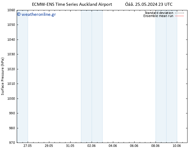      ECMWFTS  26.05.2024 23 UTC