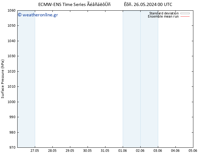      ECMWFTS  03.06.2024 00 UTC