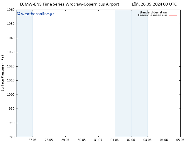      ECMWFTS  05.06.2024 00 UTC