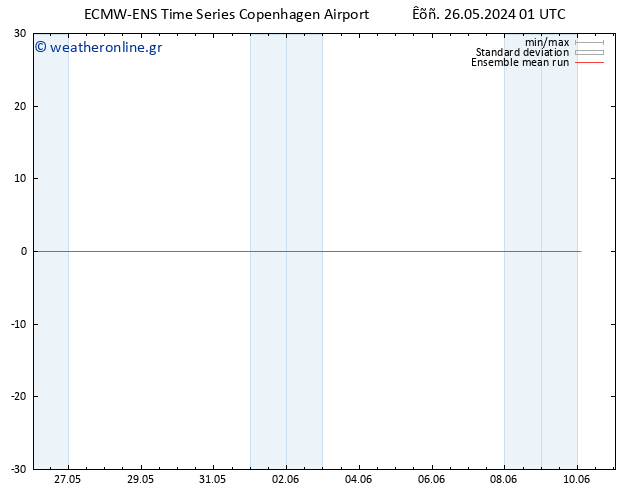 Temp. 850 hPa ECMWFTS  27.05.2024 01 UTC