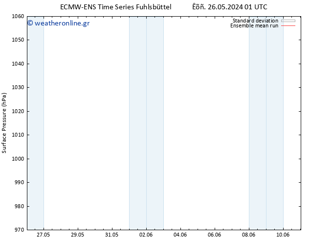      ECMWFTS  29.05.2024 01 UTC