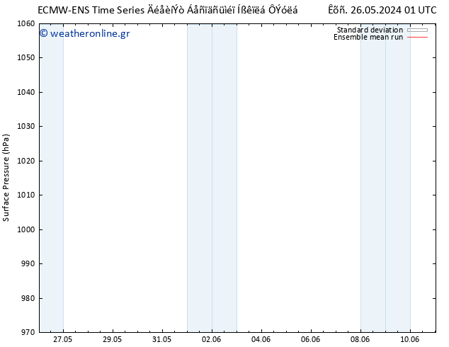      ECMWFTS  27.05.2024 01 UTC