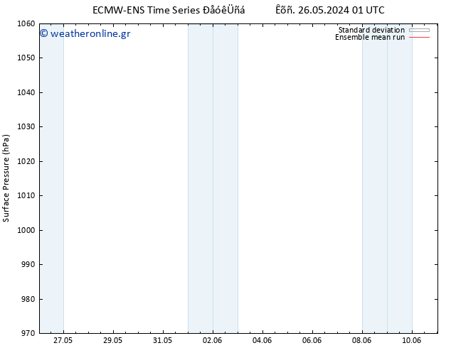      ECMWFTS  05.06.2024 01 UTC