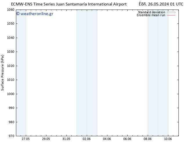      ECMWFTS  27.05.2024 01 UTC