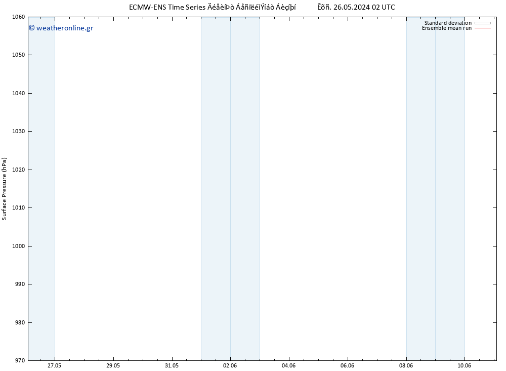      ECMWFTS  04.06.2024 02 UTC