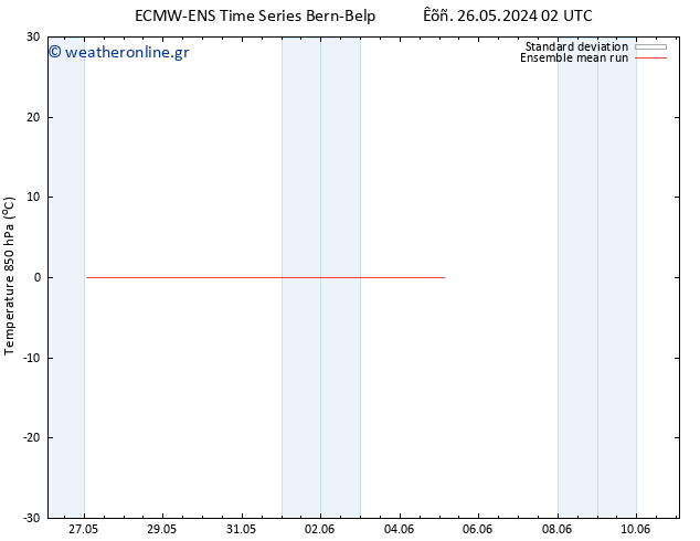 Temp. 850 hPa ECMWFTS  01.06.2024 02 UTC