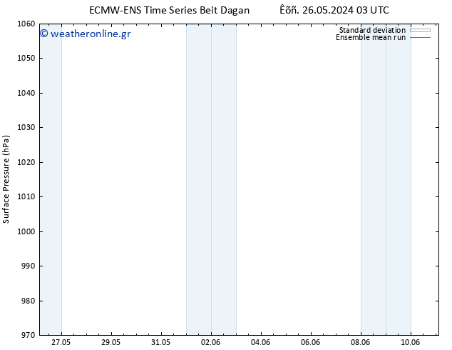      ECMWFTS  02.06.2024 03 UTC