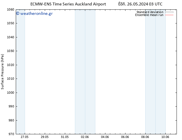      ECMWFTS  02.06.2024 03 UTC