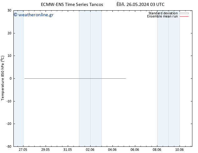 Temp. 850 hPa ECMWFTS  01.06.2024 03 UTC