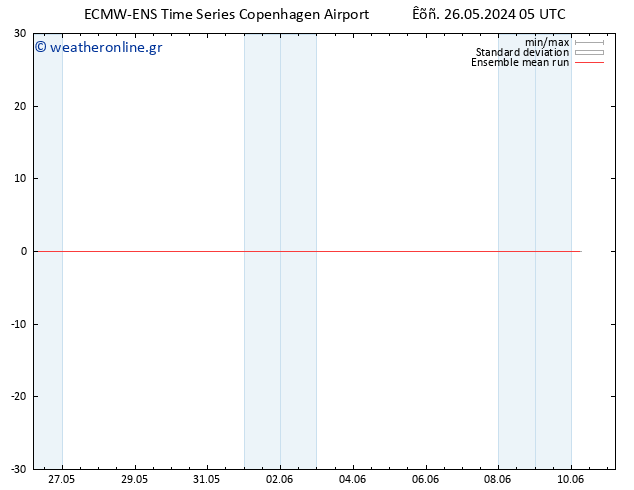 Temp. 850 hPa ECMWFTS  27.05.2024 05 UTC