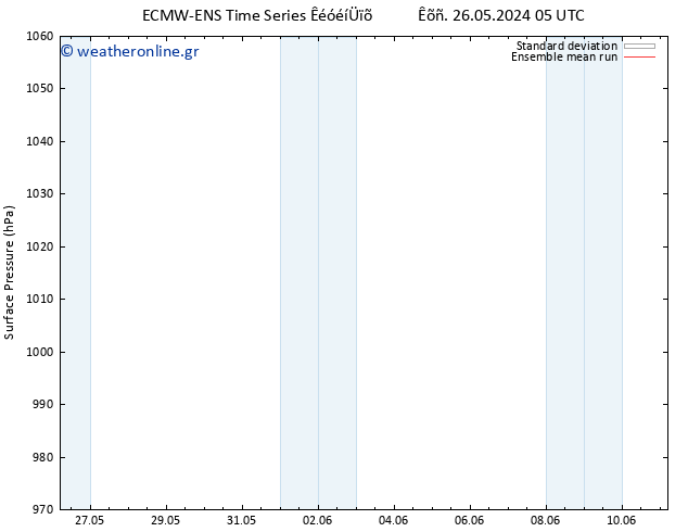      ECMWFTS  05.06.2024 05 UTC