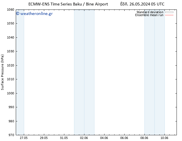      ECMWFTS  01.06.2024 05 UTC