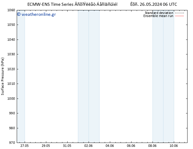      ECMWFTS  27.05.2024 06 UTC