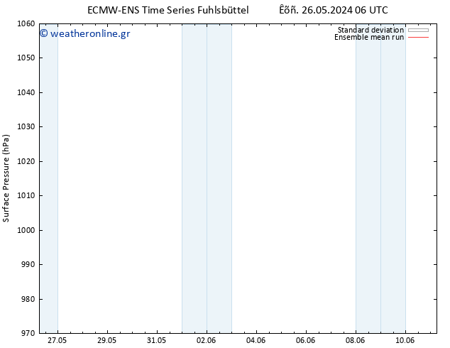      ECMWFTS  27.05.2024 06 UTC