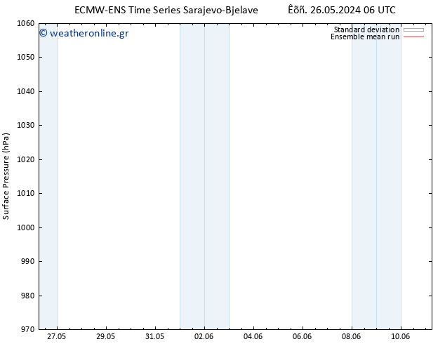      ECMWFTS  29.05.2024 06 UTC