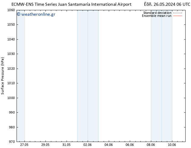      ECMWFTS  28.05.2024 06 UTC