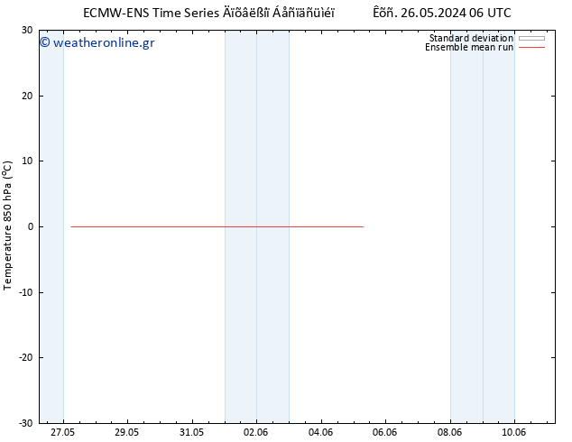 Temp. 850 hPa ECMWFTS  01.06.2024 06 UTC