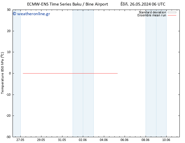 Temp. 850 hPa ECMWFTS  02.06.2024 06 UTC