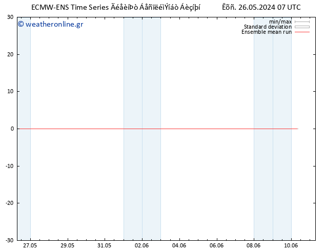 Temp. 850 hPa ECMWFTS  30.05.2024 07 UTC
