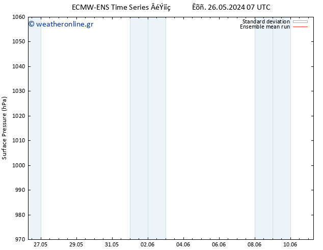      ECMWFTS  03.06.2024 07 UTC