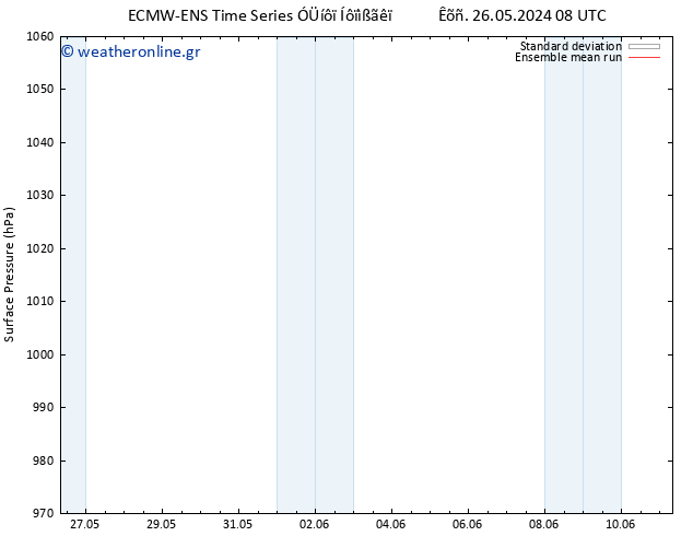      ECMWFTS  27.05.2024 08 UTC