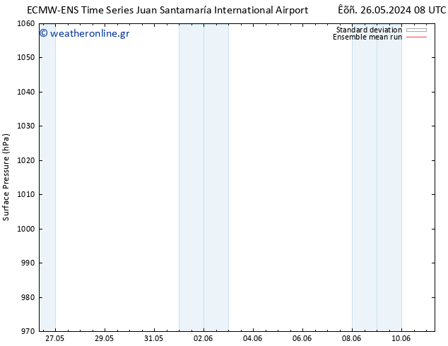      ECMWFTS  27.05.2024 08 UTC