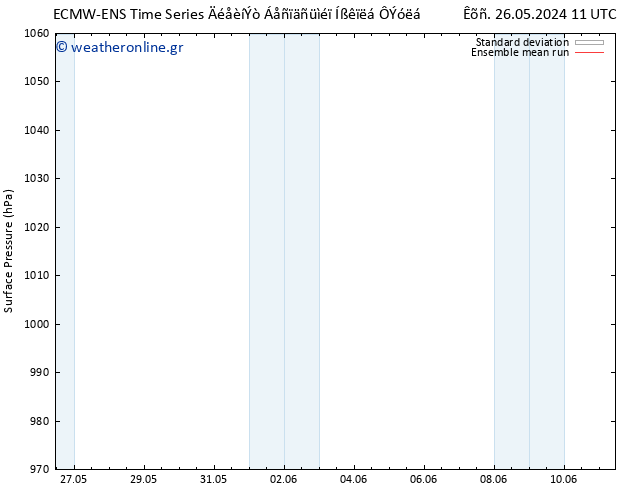      ECMWFTS  28.05.2024 11 UTC