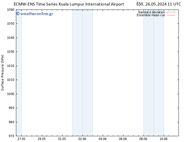      ECMWFTS  01.06.2024 11 UTC