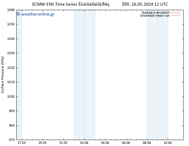      ECMWFTS  27.05.2024 12 UTC