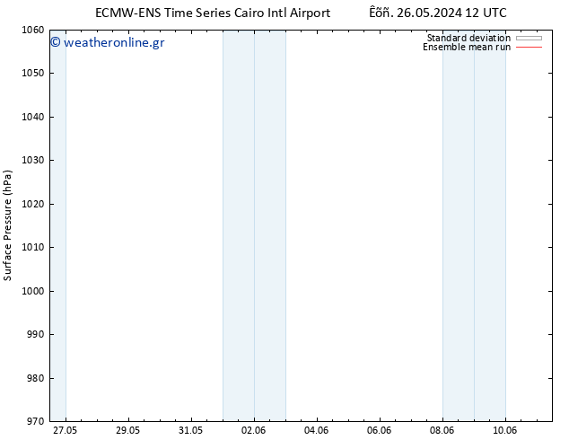      ECMWFTS  27.05.2024 12 UTC