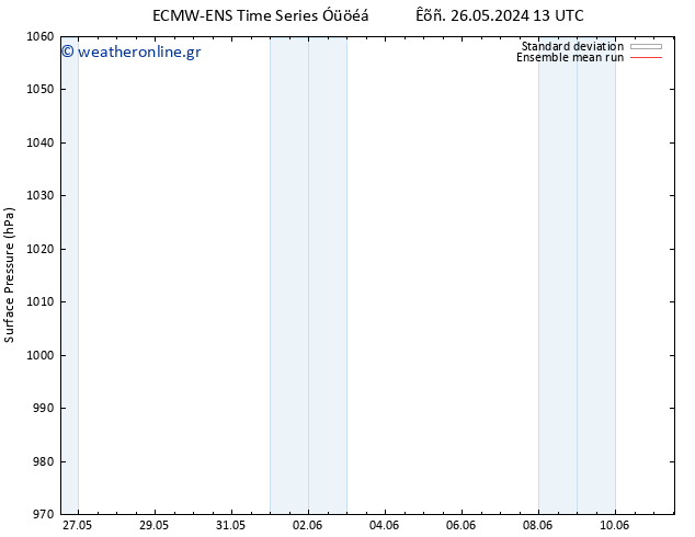      ECMWFTS  27.05.2024 13 UTC