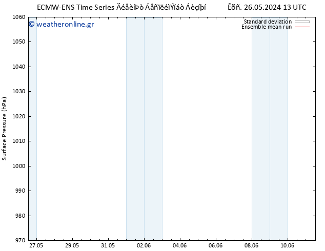      ECMWFTS  05.06.2024 13 UTC