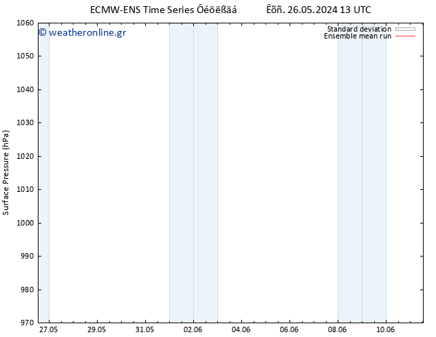      ECMWFTS  01.06.2024 13 UTC