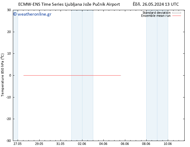 Temp. 850 hPa ECMWFTS  31.05.2024 13 UTC