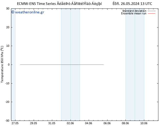 Temp. 850 hPa ECMWFTS  27.05.2024 13 UTC