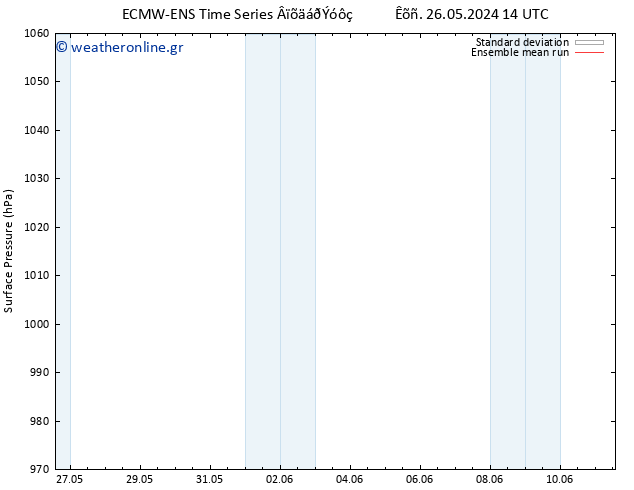      ECMWFTS  01.06.2024 14 UTC