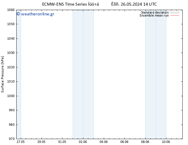      ECMWFTS  28.05.2024 14 UTC