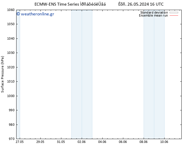      ECMWFTS  29.05.2024 16 UTC